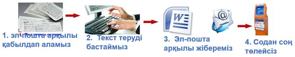 Жазу жүйесі project